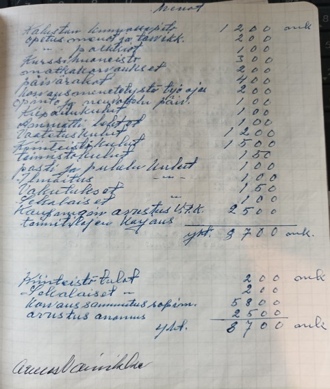 Käsin kirjotettu talousarvio ruutupaperilla